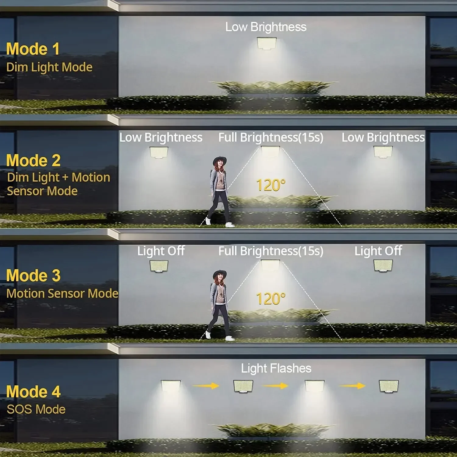 106LED lumière solaire extérie - Outdoor Power Garage avis et prix