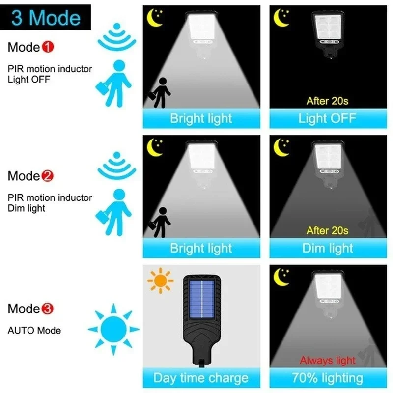 Puissante LED solaire extérieu - Outdoor Power Garage avis et prix